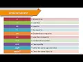 CompTIA Pentest 19 Ruby Scripting 11 Comparison Operators