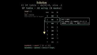 Leetcode 698 medium - Partition to K Equal Sum Subsets