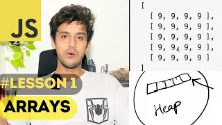 Arrays in Javascript 1D and 2D DSA in Javascript Series