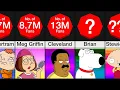 Best Family Guy Characters