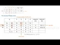 Simplex Method Maximization Problem Operations Research Linear Programming Problem LPP