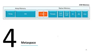 Troubleshooting java lang OutOfMemoryError Metaspace Causes Solutions