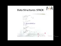 Stack Push Pop Operations Applications of Stack Data Structures Lec 06 GATE NET