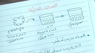 كيمياء الصف التاسع الدرس الأول المحاليل المائية 