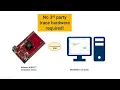 Infineon AURIX Unlocking the Potential of Multi-Core Timing Analysis