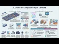 IGCSE ICT - Chapter 2
