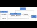 Gradient editing on the fly - Part 1