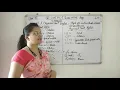 CA Class-10 Ch-3 HTML-1 Basic HTML Elements Part-3