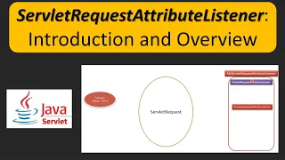 ServletRequestAttributeListener Introduction and Overview Servlets