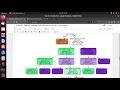 The Sparks Foundation Task 3 Decision Tree