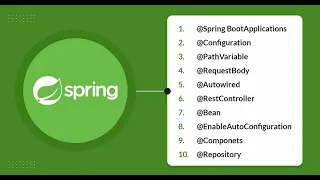 Java Full Stack Development Complete annotation based Part 1 Session 38