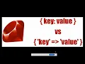 Ruby Tutorial Symbol Data Type in Hindi