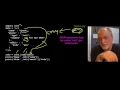PY4E - Web Services