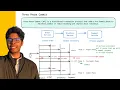 Three Phase Commit Explained How Distributed Systems Stay Consistent Reserve Pre-Commit Commit