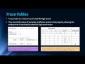Edexcel GCSE Computer Science Develop Code - Topic 3 OLD COURSE