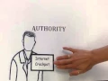 The CRAAP Test Critically evaluating information sources