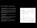 PTA Point of Total Assumption - Contracts Management