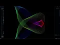 Python Wizardry Crafting Spectral Harmonographs - A Visual Symphony in Motion