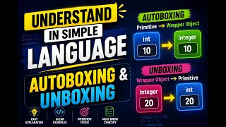 Autoboxing and Unboxing in Java Wrapper Class Explained with Real-Life Examples