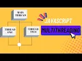 JavaScript Multi-threading Worker API