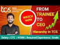 TCS Hierarchy Salary Y to SP5 Complete Grades Designations and CTC Breakdown