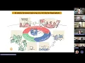Lagu Patiëntenparticipatie in de co-creatie het programma Zorgevaluatie en Gepast Gebruik (ZE\u0026GG)