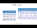 AQA GCSE Computer Science Exam - Data Structures 2D-arrays and records and Variables