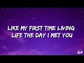 Dionela - sining (Lyrics) ft. Jay R