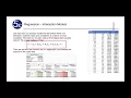 Introduction to Regression Interaction Effects using Excel