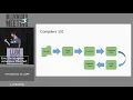 2019 LLVM Developers Meeting E Christopher J Doerfert Introduction to LLVM