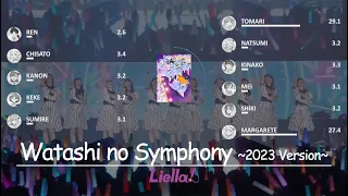 Download Liella! - Watashi no Symphony ~2023 Version~ - Line Distribution \u0026 Color Coded Lyrics MP3