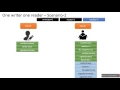 Solution to Readers Writers Problem Classical Problem of Process Synchronization
