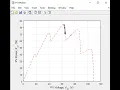 How PSO-MPPT Algorithm Works with PV Array in Partial Shading Condition