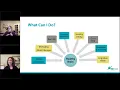 Cognition How to Improve Your Thinking Attention and Memory