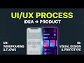 Design Process Explained in 8 mins From User Research to Final Product