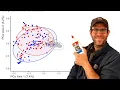 Using the R glue package to embed variable values in ggplot2 figures CC085