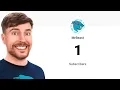 MrBeast Hit 1 Subscriber