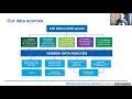 The Open Data Portal of The NHS Business Services Authority NHSBSA CKAN Monthly Live 3