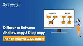 Shallow Copy and Deep copy in Python Python Tutorials