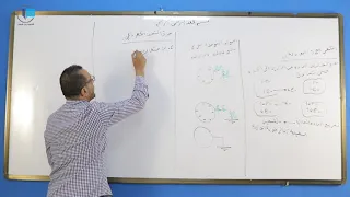 الفيزياء الكهربائية الوحدة الأولى الدرس الثاني 