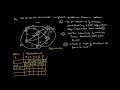 Solved example for Dijkstra s Algorithm