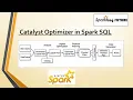 Catalyst Optimizer in Spark SQL Logical Plan Vs Physical Plan