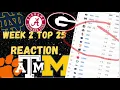 WEEK 2 TOP 25 AP POLL BREAKDOWN