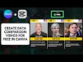 Make Professional Data Comparison s in Canva Step by Step
