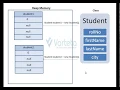 Core Java - Part 3