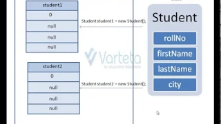 Core Java - Part 3