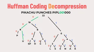 Huffman Coding Explained Decompressing Text Step-by-Step