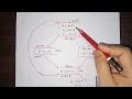 L 40 Register Allocation and Assignment Compiler Design