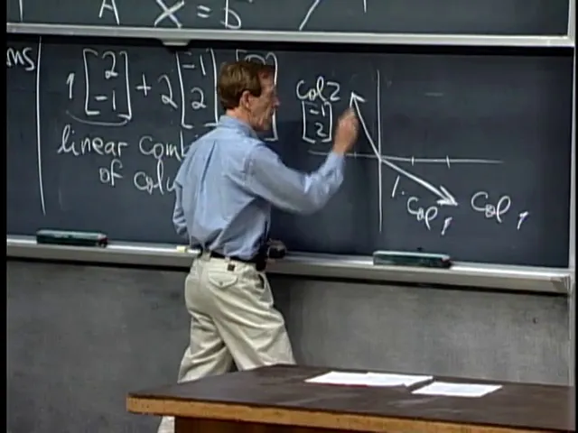 Outline Video 1. The Geometry of Linear Equations