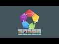 What are learning behaviours